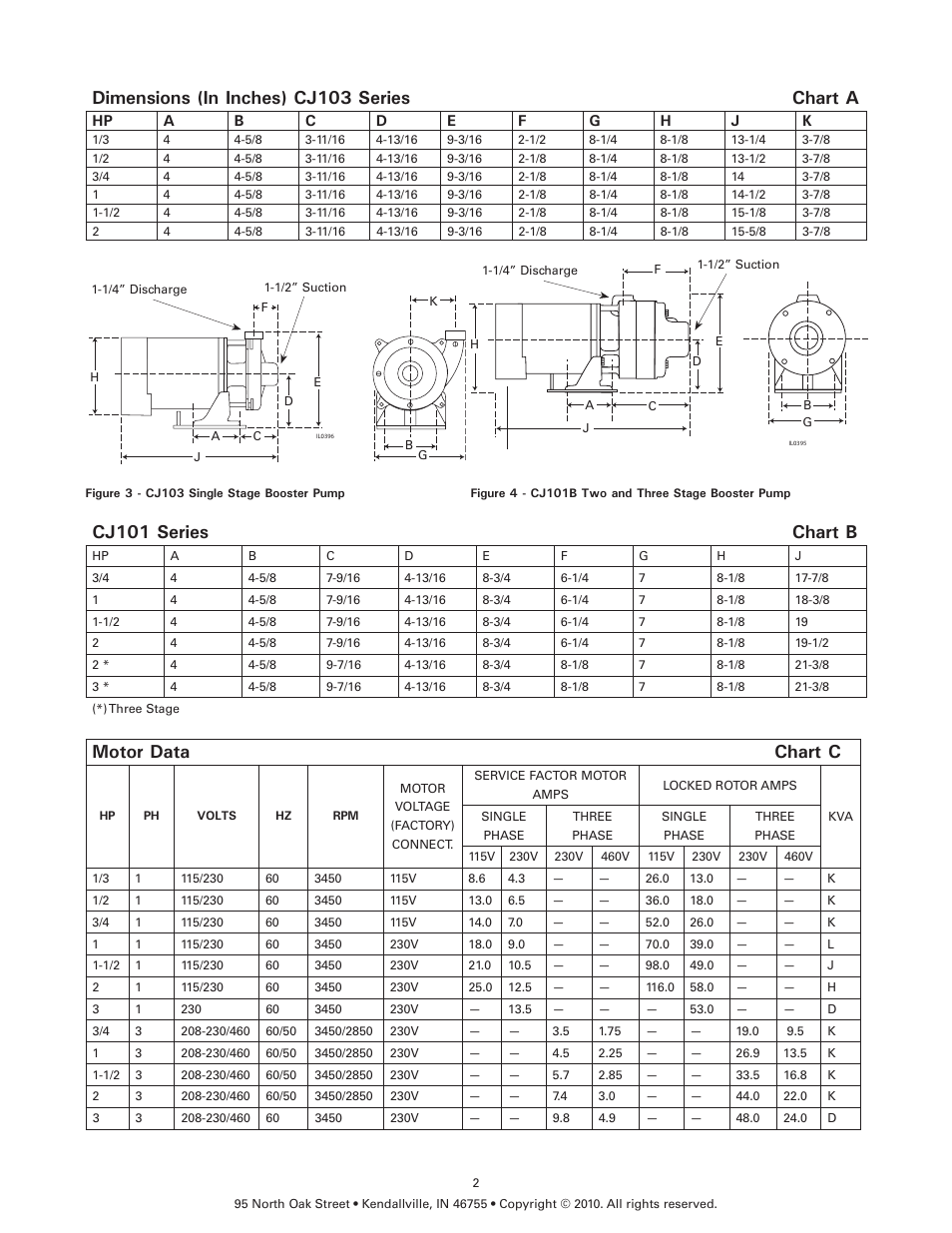 Cj101 series chart b, Motor data chart c, Dimensions (in inches) cj103 series chart a | Flint & Walling Centrifugal Packages - CJ103 User Manual | Page 2 / 11