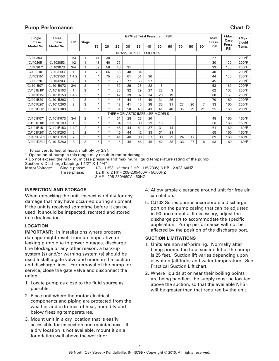 Pump performance chart d | Flint & Walling Centrifugal Packages - CJ103 User Manual | Page 4 / 11