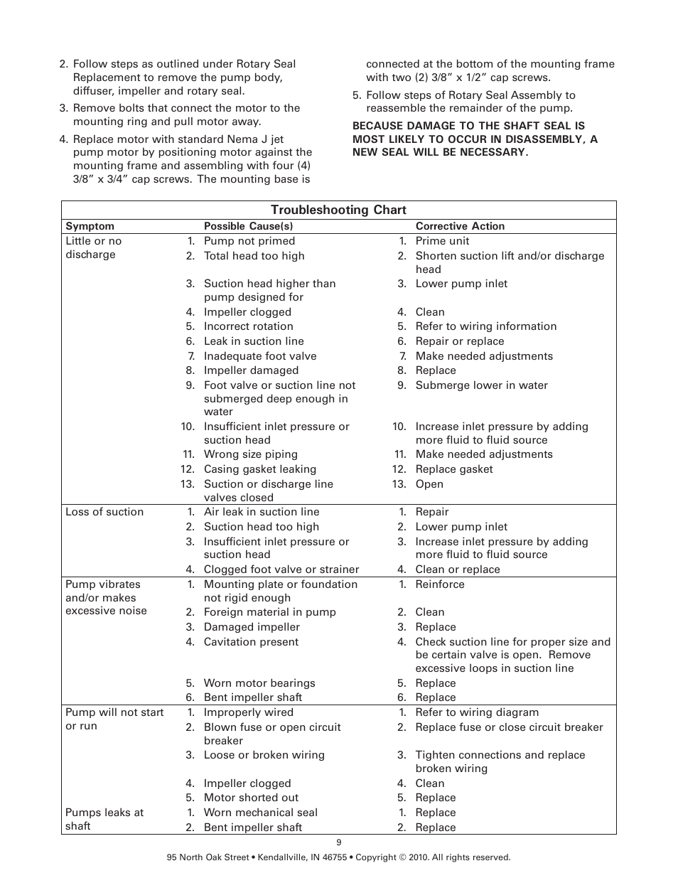 Flint & Walling Centrifugal Packages - CJ103 User Manual | Page 9 / 11