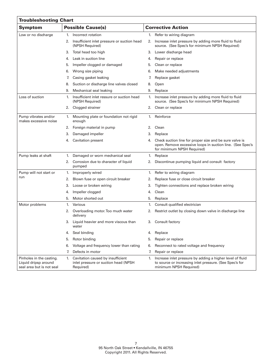 Flint & Walling Centrifugal Packages - end suction centrifugal pumps User Manual | Page 7 / 8