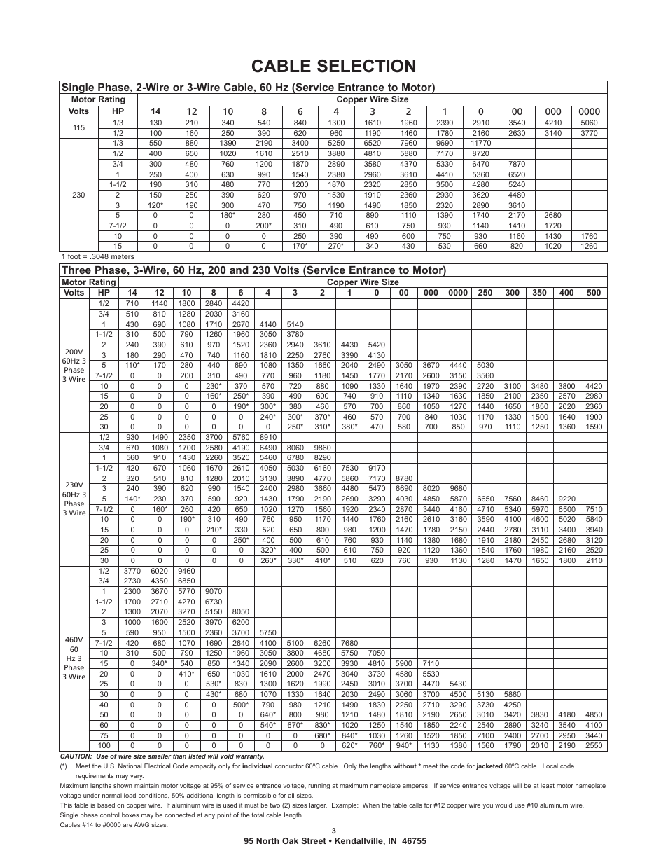 Cable selection | Flint & Walling Commander Pro 300 User Manual | Page 3 / 16