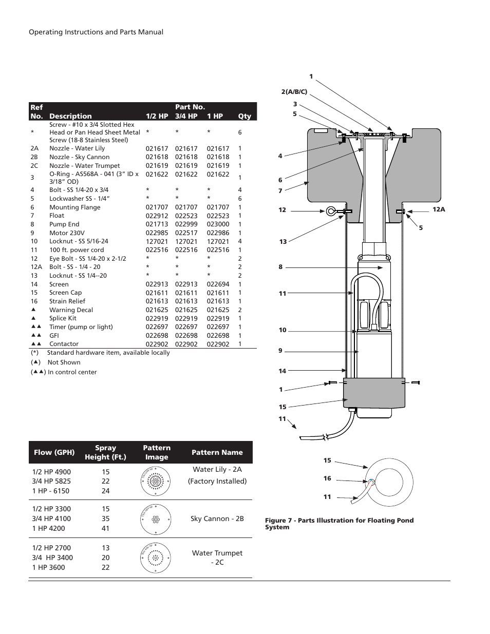 Il0808 | Flint & Walling 230V Pond and Fountain Systems FPS10021 User Manual | Page 8 / 8