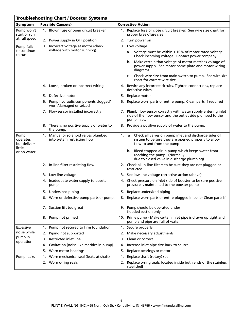 Flint & Walling Booster Pump Flow Protector Instructions User Manual | Page 4 / 4