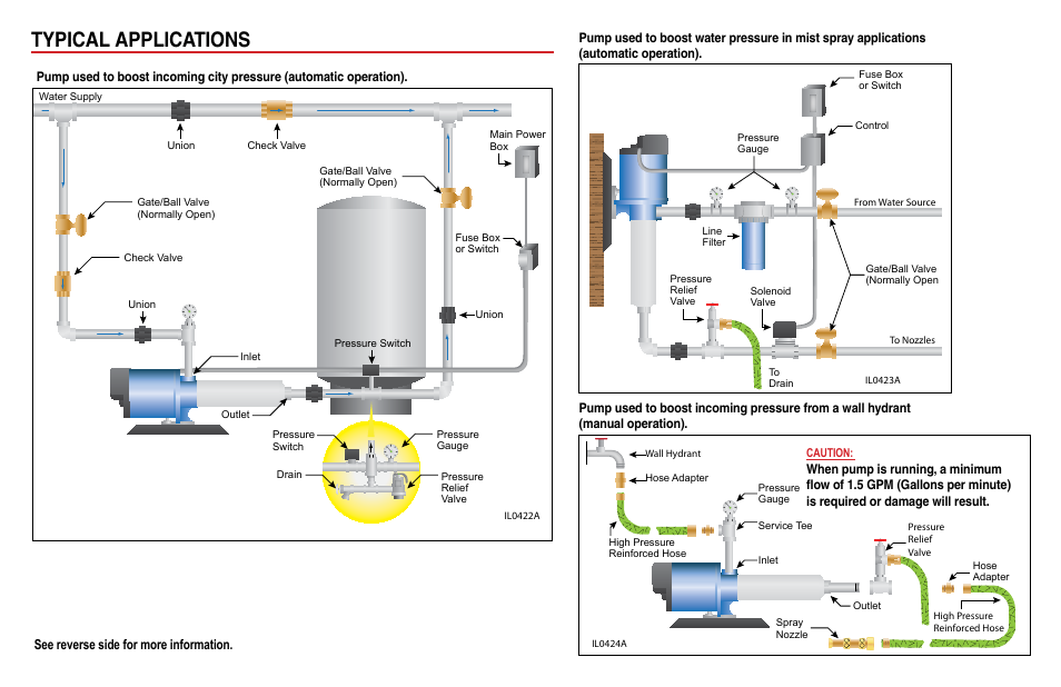 Typical applications, See reverse side for more information | Flint & Walling Pressure Booster Pumps Quick Start Guide User Manual | Page 2 / 2