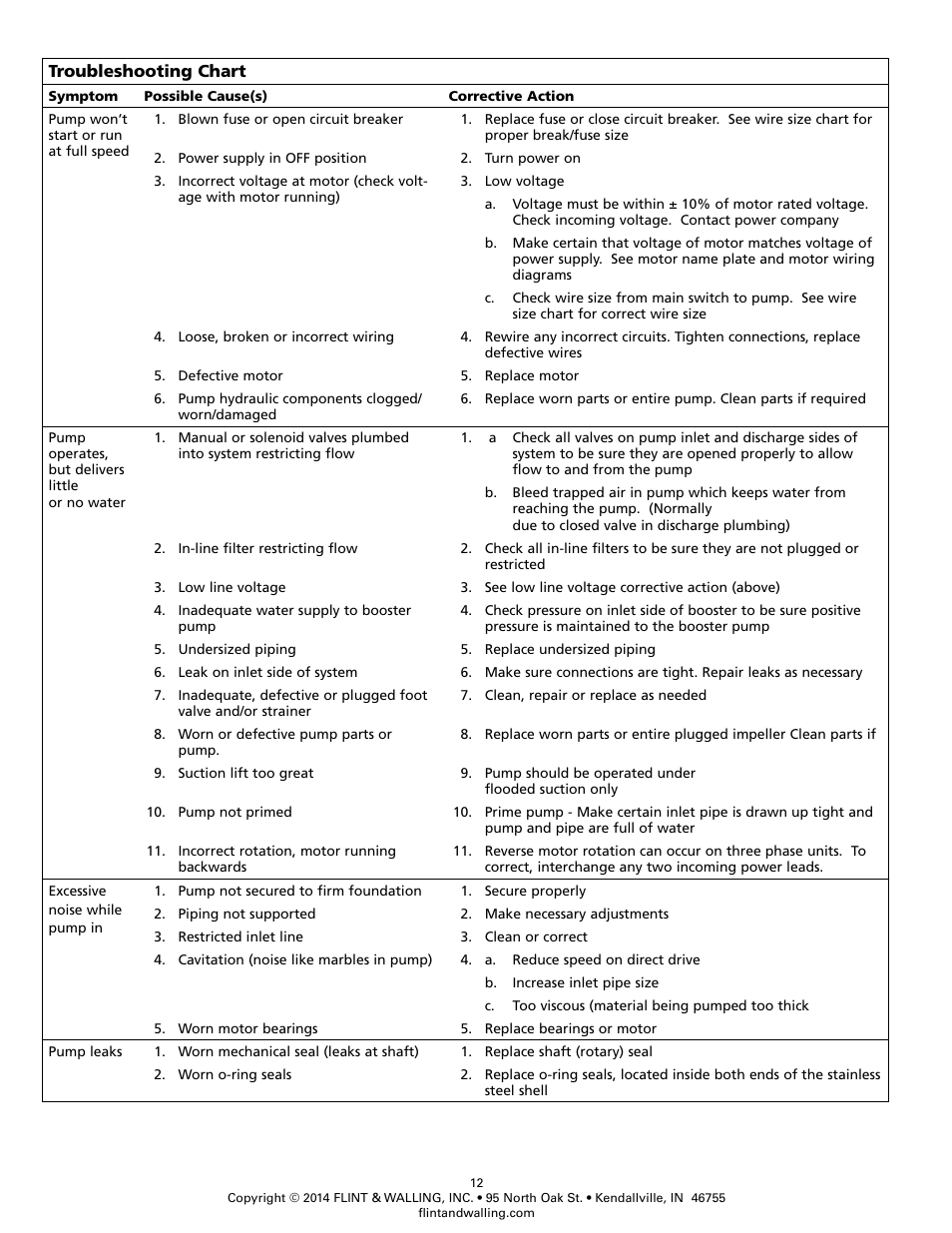 Flint & Walling Pressure Booster Pumps Instructions User Manual | Page 12 / 15