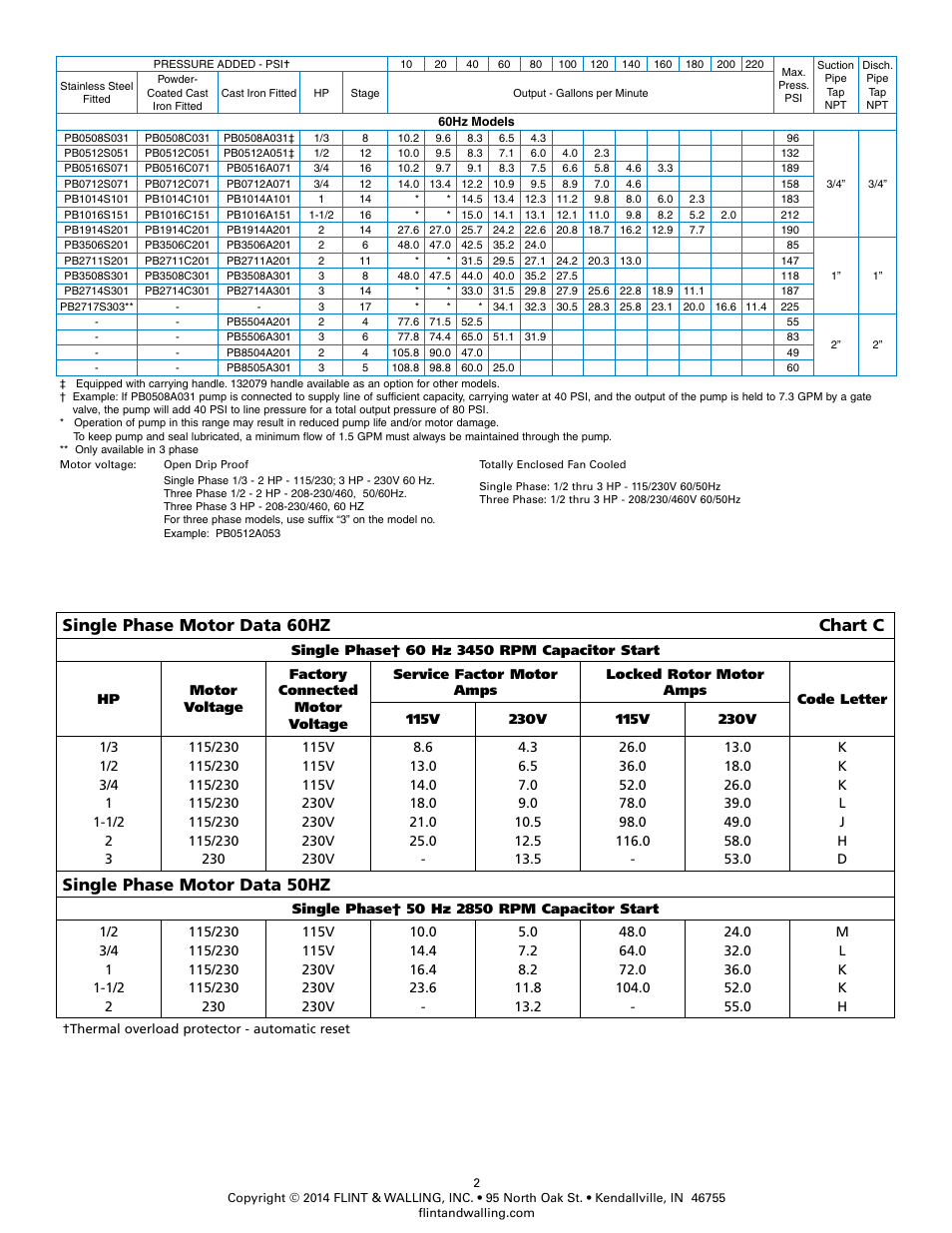 Single phase motor data 60hz chart c, Single phase motor data 50hz | Flint & Walling Pressure Booster Pumps Instructions User Manual | Page 2 / 15