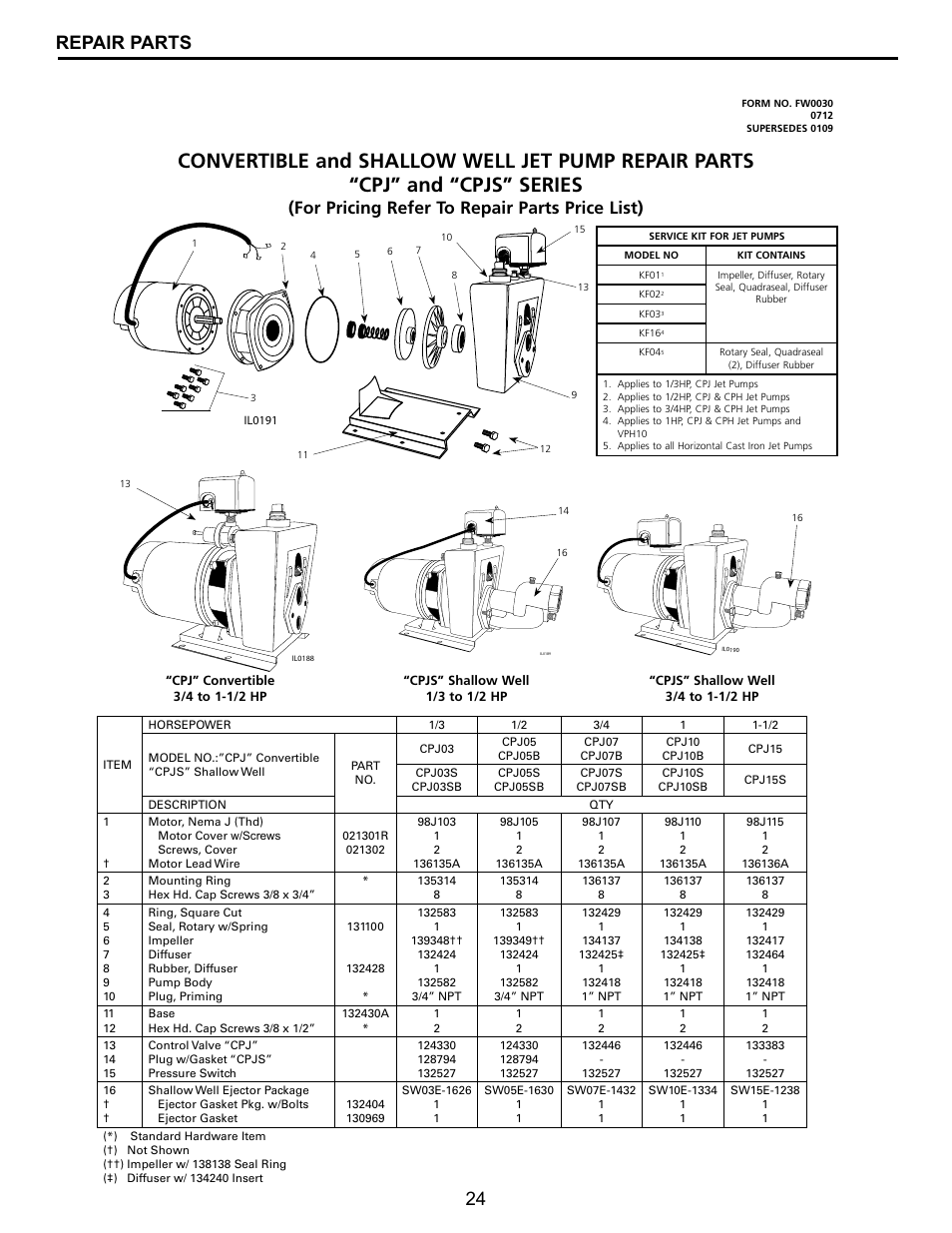 24 repair parts, For pricing refer to repair parts price list) | Flint & Walling CPJS Shallow Well User Manual | Page 24 / 24