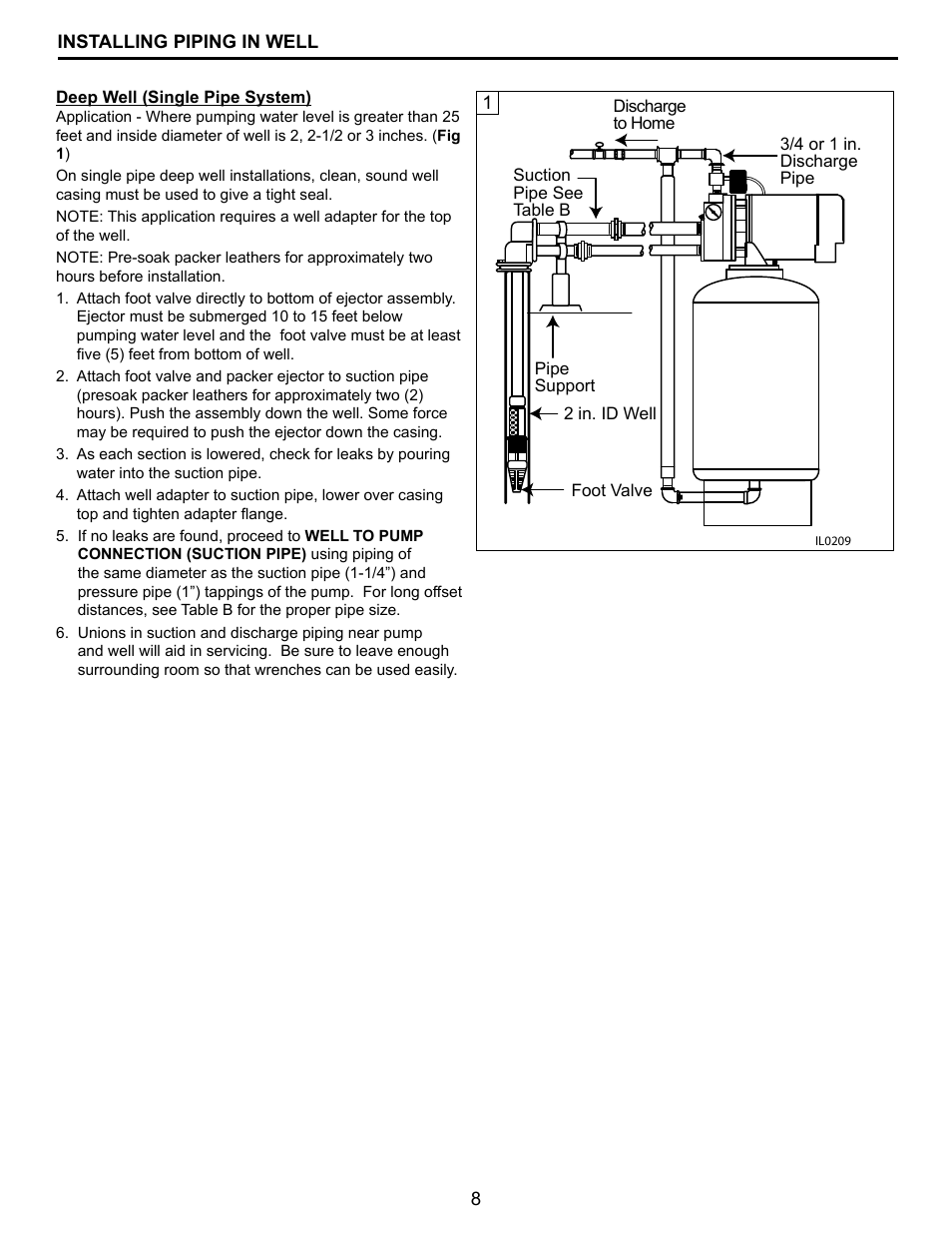 Flint & Walling CPJS Shallow Well User Manual | Page 8 / 24