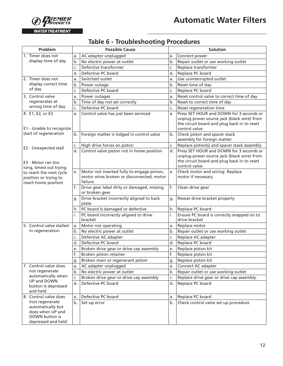 Automatic water filters, Table 6 - troubleshooting procedures | Flint & Walling CCF Series Air Induction Water Treatment Systems User Manual | Page 12 / 12