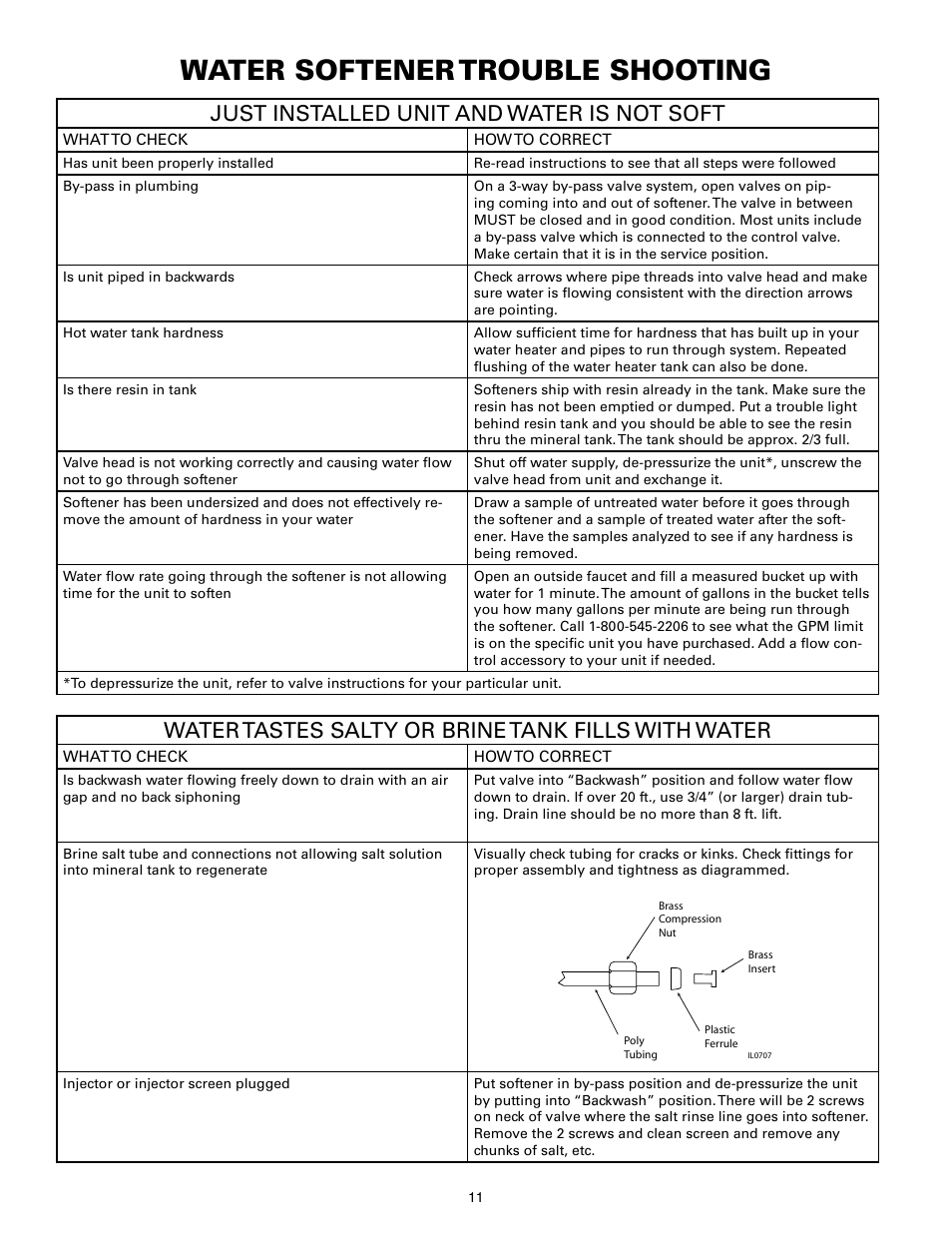 Water softener trouble shooting, Just installed unit and water is not soft, Water tastes salty or brine tank fills with water | Flint & Walling P07EC24 Single Tank Water Softener User Manual | Page 11 / 38