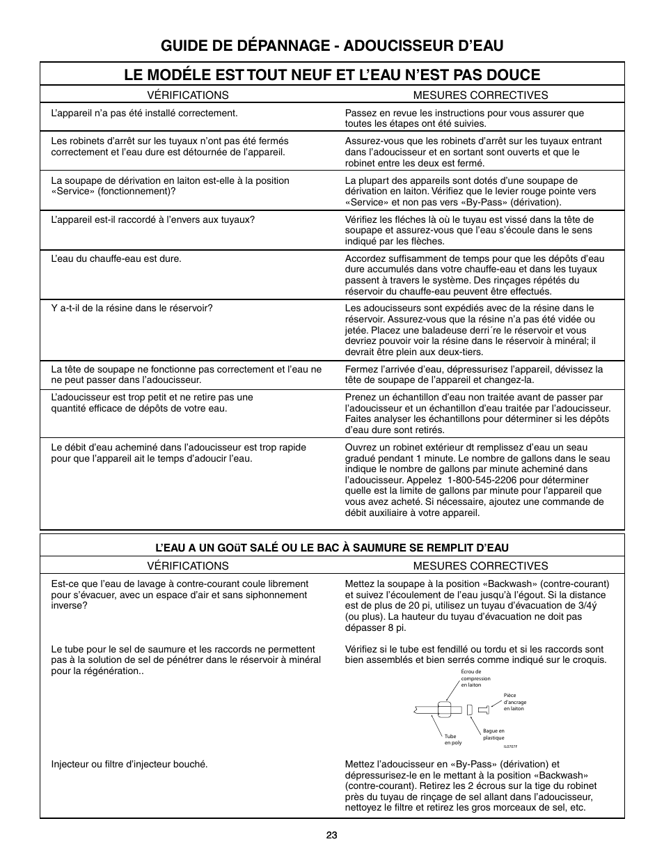 Flint & Walling P07EC24 Single Tank Water Softener User Manual | Page 23 / 38