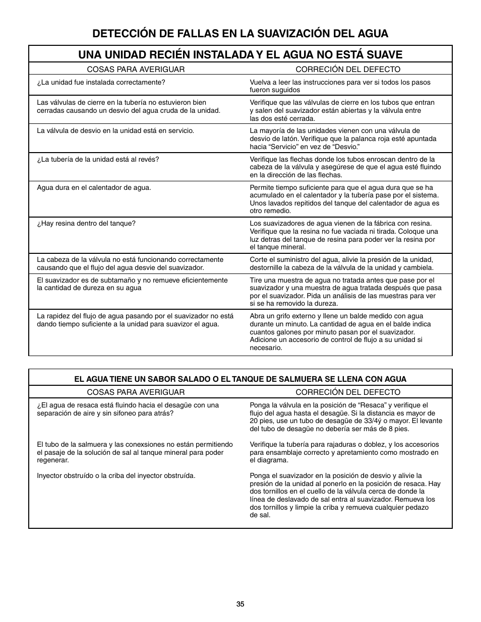 Flint & Walling P07EC24 Single Tank Water Softener User Manual | Page 35 / 38