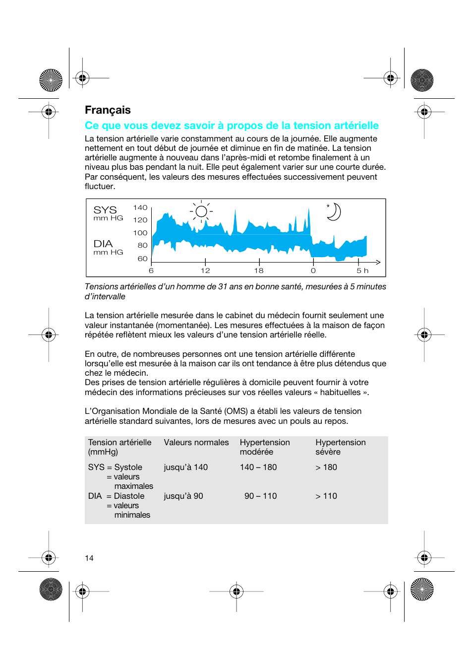 Français | Braun BP2550 User Manual | Page 14 / 62