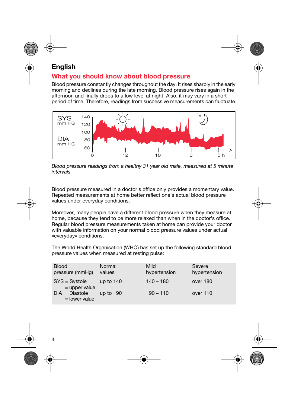 English, What you should know about blood pressure | Braun BP2550 User Manual | Page 4 / 62