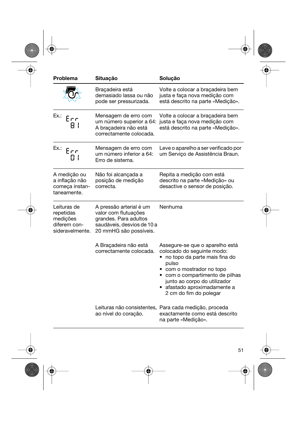 Braun BP2550 User Manual | Page 51 / 62