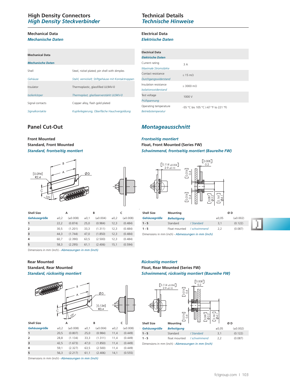 Panel cut-out, Montageausschnitt | FMK High Density D-Sub User Manual | Page 9 / 9