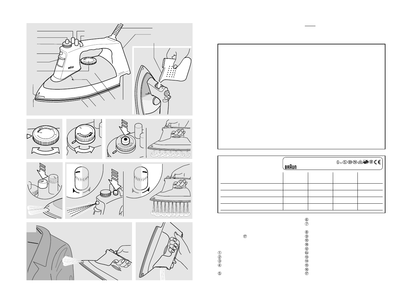 Important safeguards, Table of features for each model, Specifications | Description | Braun PV1505 User Manual | Page 2 / 4