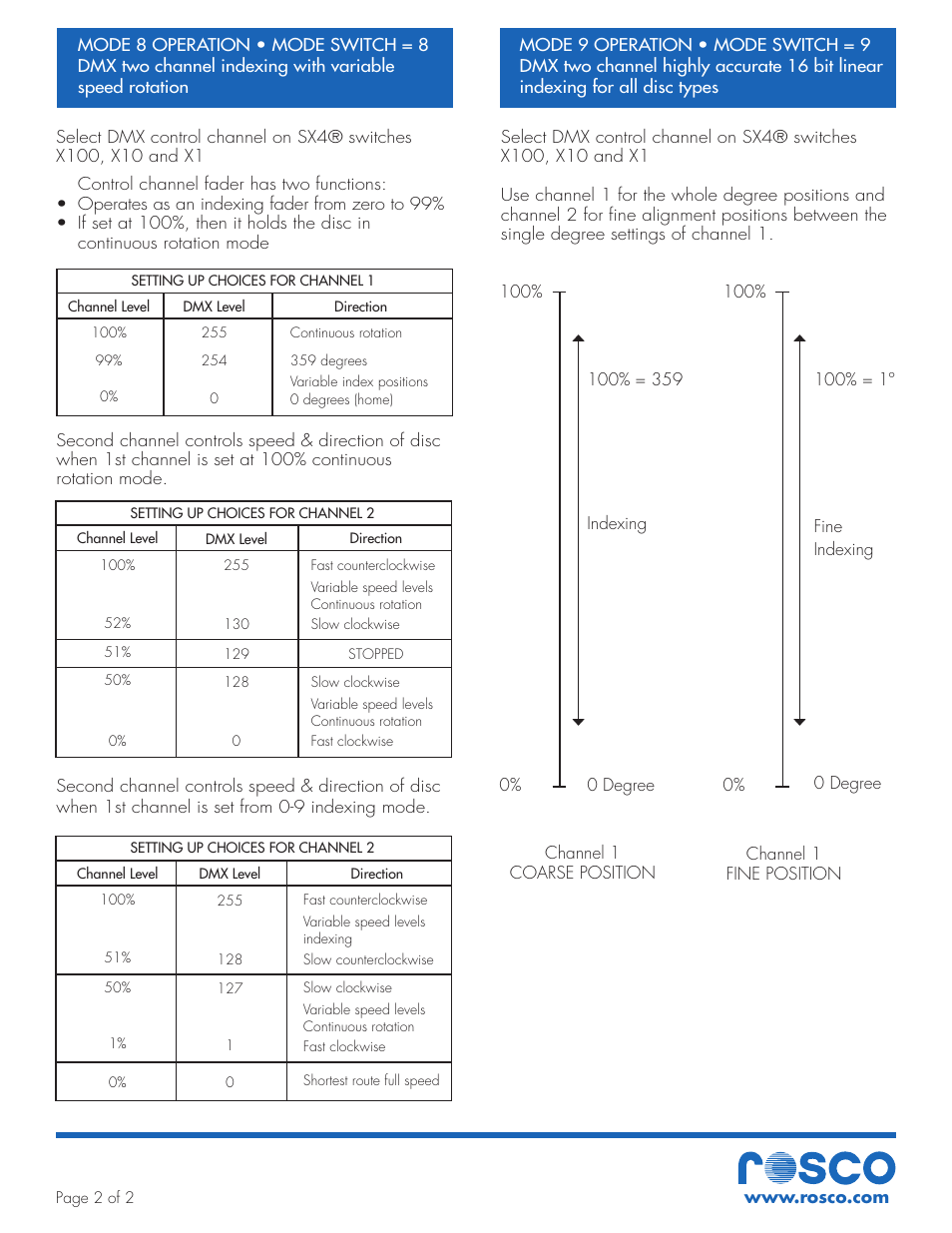 GAM DISC TRAY TS6130 User Manual | Page 2 / 2