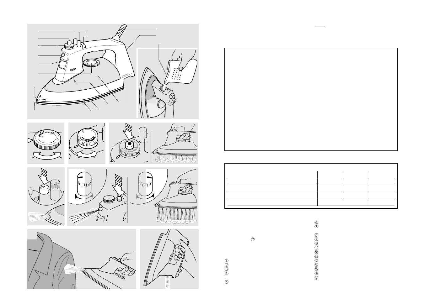 Important safeguards, Table of features for each model, Specifications | Description | Braun PV 2010 User Manual | Page 2 / 4