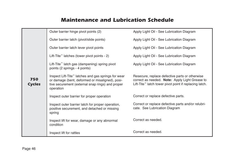 Maintenance and lubrication schedule | Braun NL955 User Manual | Page 48 / 55