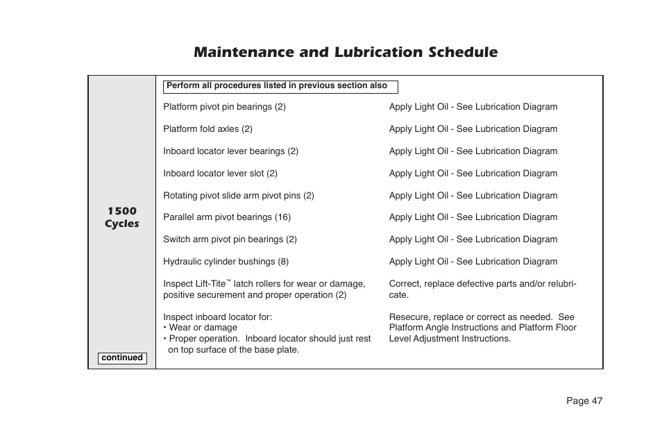 Maintenance and lubrication schedule | Braun NL955 User Manual | Page 49 / 55