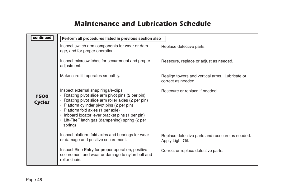 Maintenance and lubrication schedule | Braun NL955 User Manual | Page 50 / 55