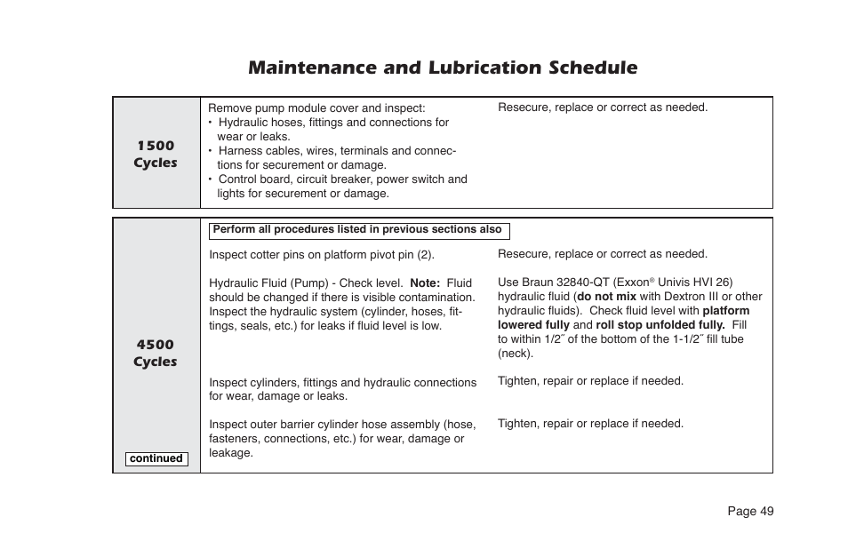 Maintenance and lubrication schedule | Braun NL955 User Manual | Page 51 / 55