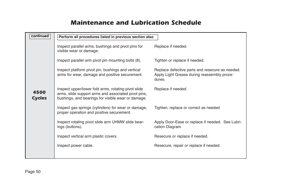 Maintenance and lubrication schedule | Braun NL955 User Manual | Page 52 / 55