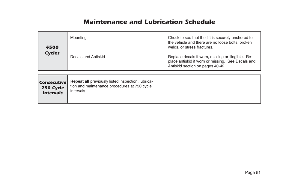 Maintenance and lubrication schedule | Braun NL955 User Manual | Page 53 / 55