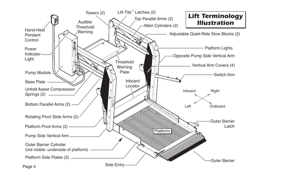 Lift terminology illustration | Braun NL955 User Manual | Page 6 / 55