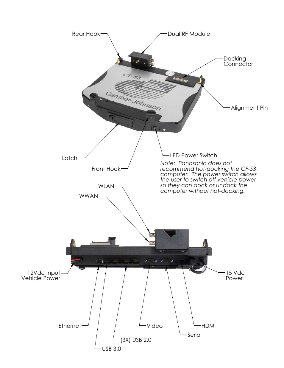 Cf-53 docking station feature identificaton | Gamber-Johnson 7160-0393-xx User Manual | Page 3 / 6