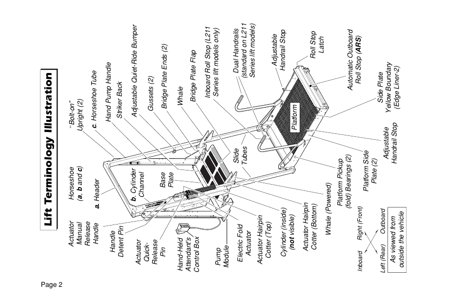 Lift t erminology illustration | Braun ULTRA SERIES 05 L200UARS User Manual | Page 4 / 51