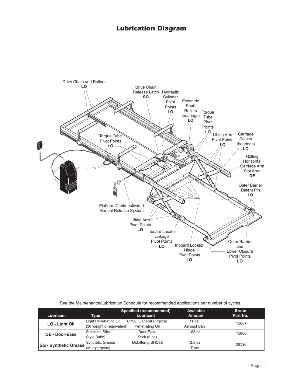 Lubrication diagram | Braun NUVL603C User Manual | Page 13 / 38