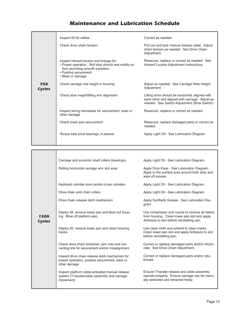 Maintenance and lubrication schedule | Braun NUVL603C User Manual | Page 15 / 38