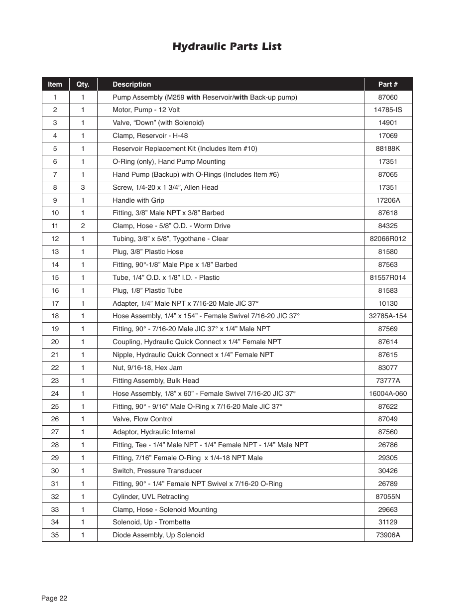 Hydraulic parts list | Braun NUVL603C User Manual | Page 24 / 38