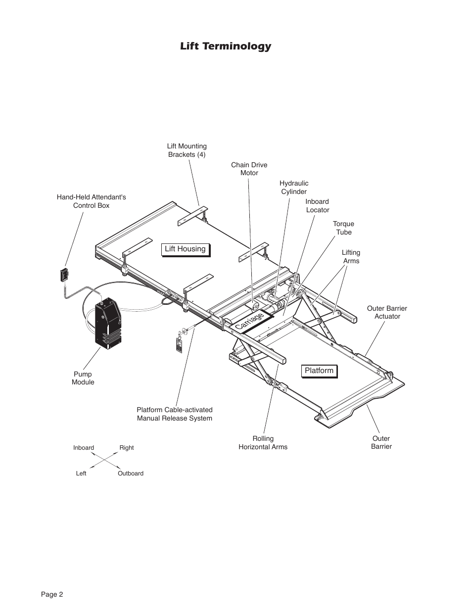 Lift terminology | Braun NUVL603C User Manual | Page 4 / 38