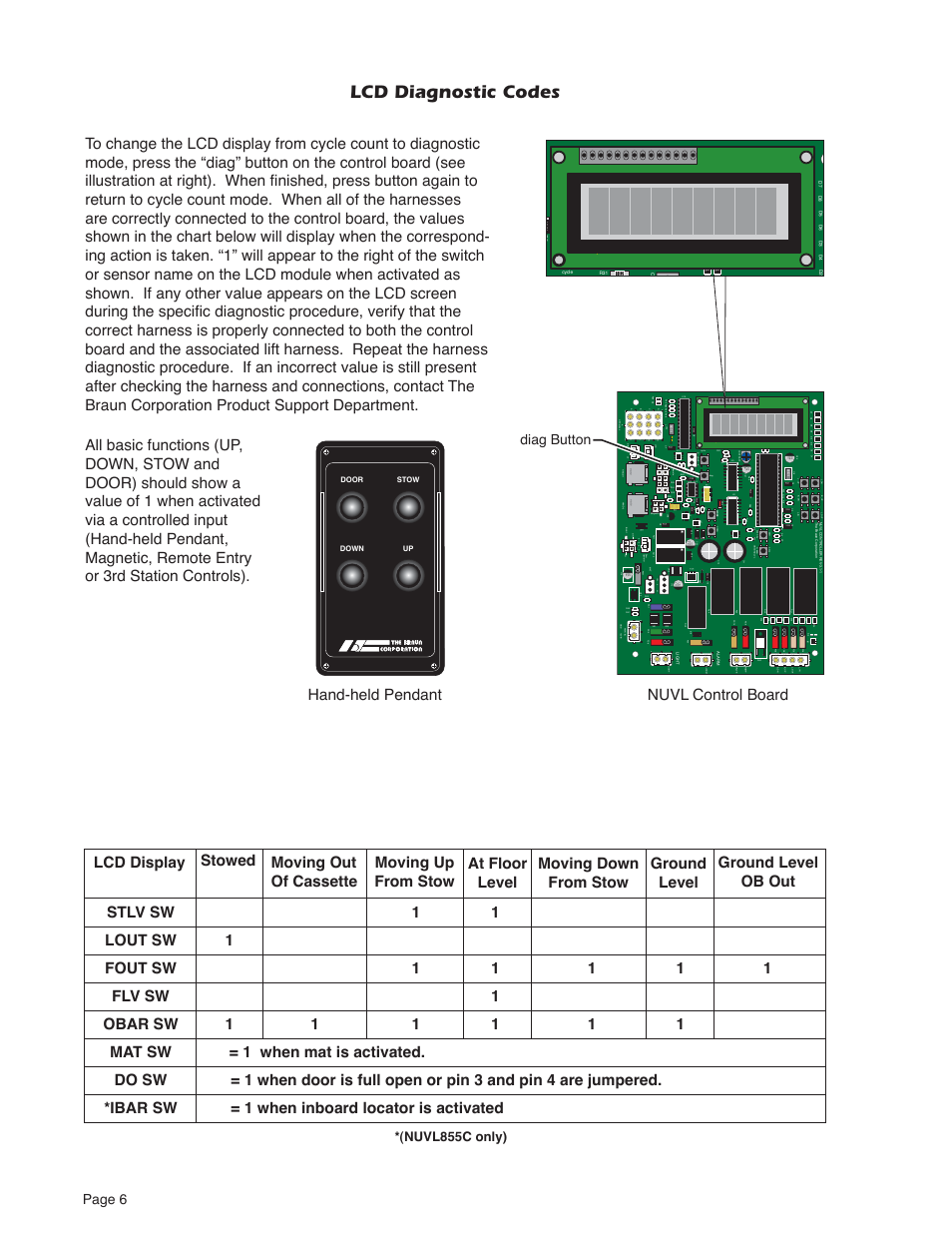 Obar s 1 w, Lcd diagnostic codes, Page 6 | Diag button, Nuvl855c only) | Braun NUVL603C User Manual | Page 8 / 38