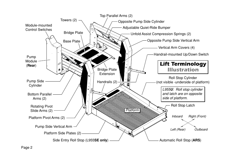 Lift terminology illustration | Braun L955 User Manual | Page 4 / 43