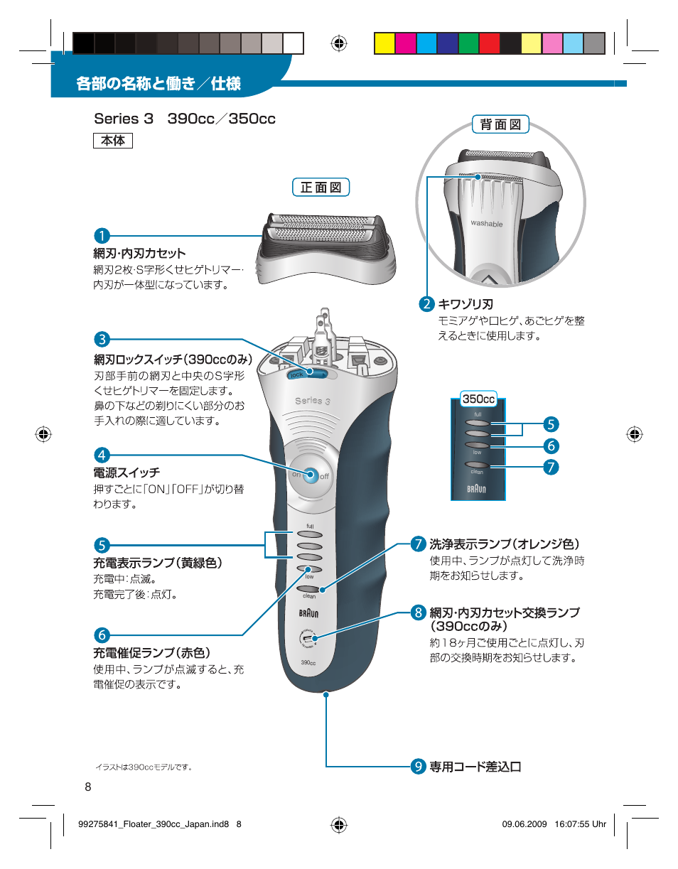 Braun 350CC User Manual | Page 8 / 31