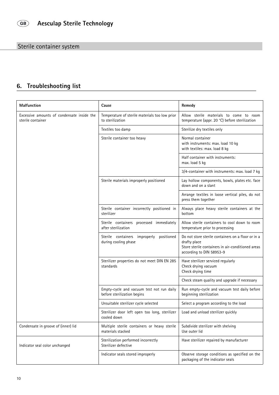 Braun Sterile Container System 9-Jul User Manual | Page 12 / 84