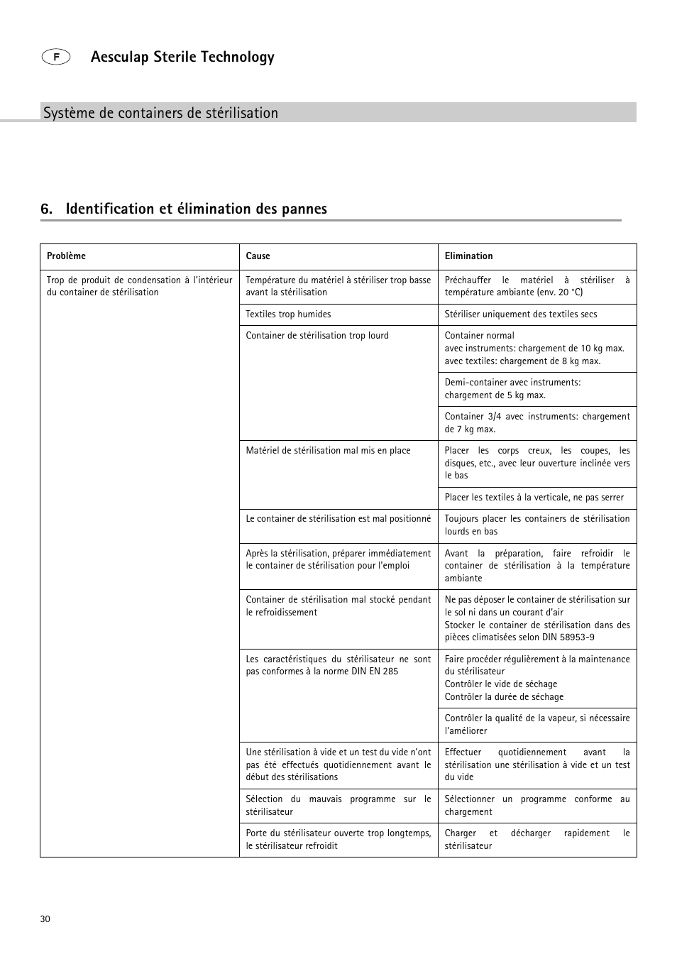 Braun Sterile Container System 9-Jul User Manual | Page 32 / 84