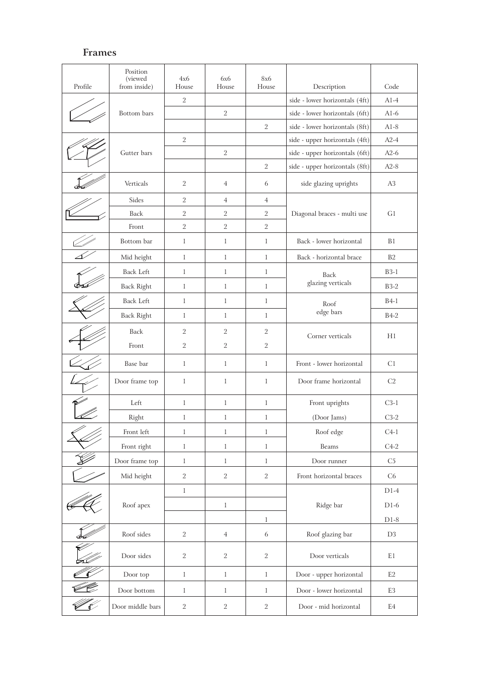 Frames | Gardman Alum Greenhouse User Manual | Page 2 / 12