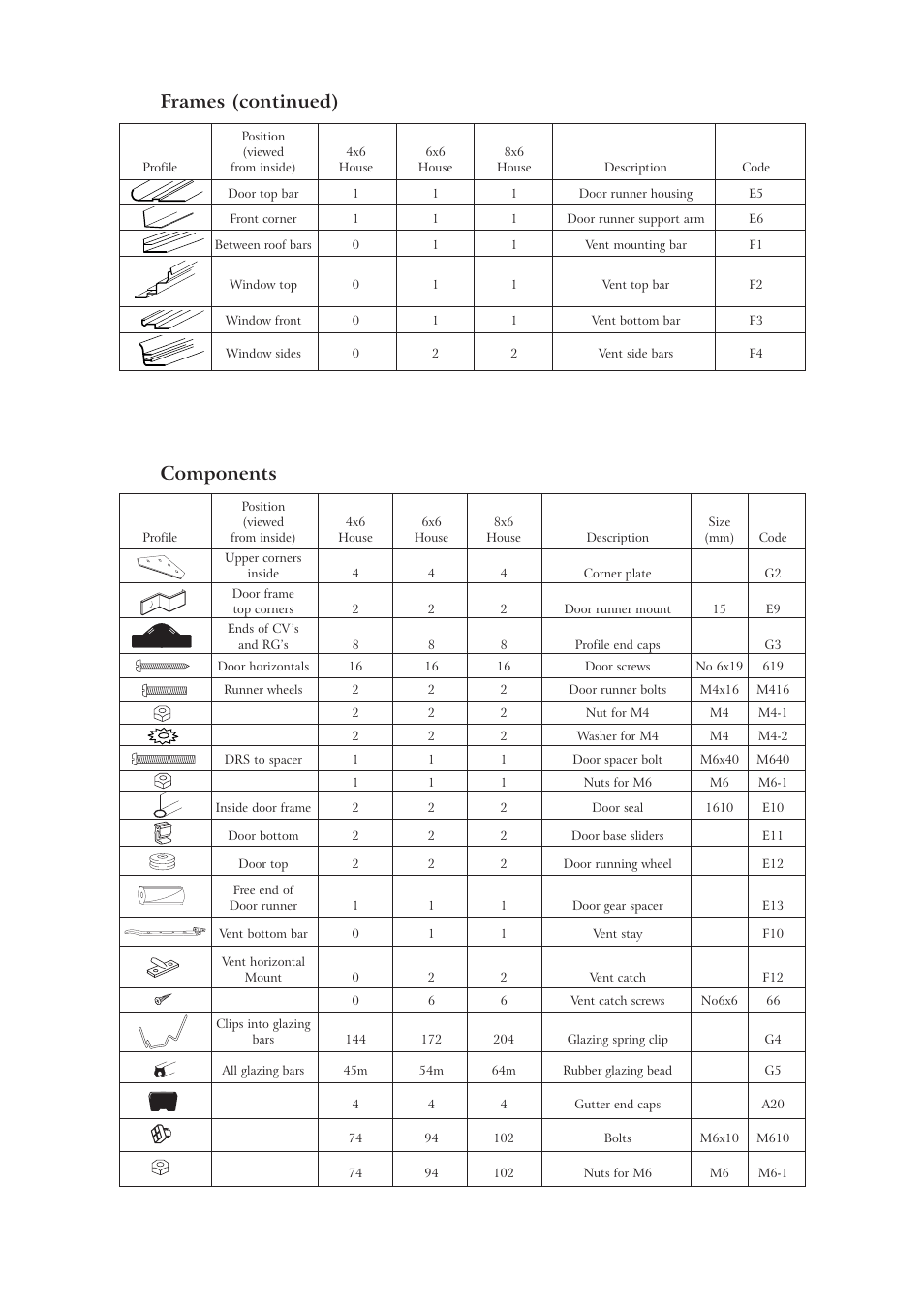Frames (continued) components | Gardman Alum Greenhouse User Manual | Page 3 / 12