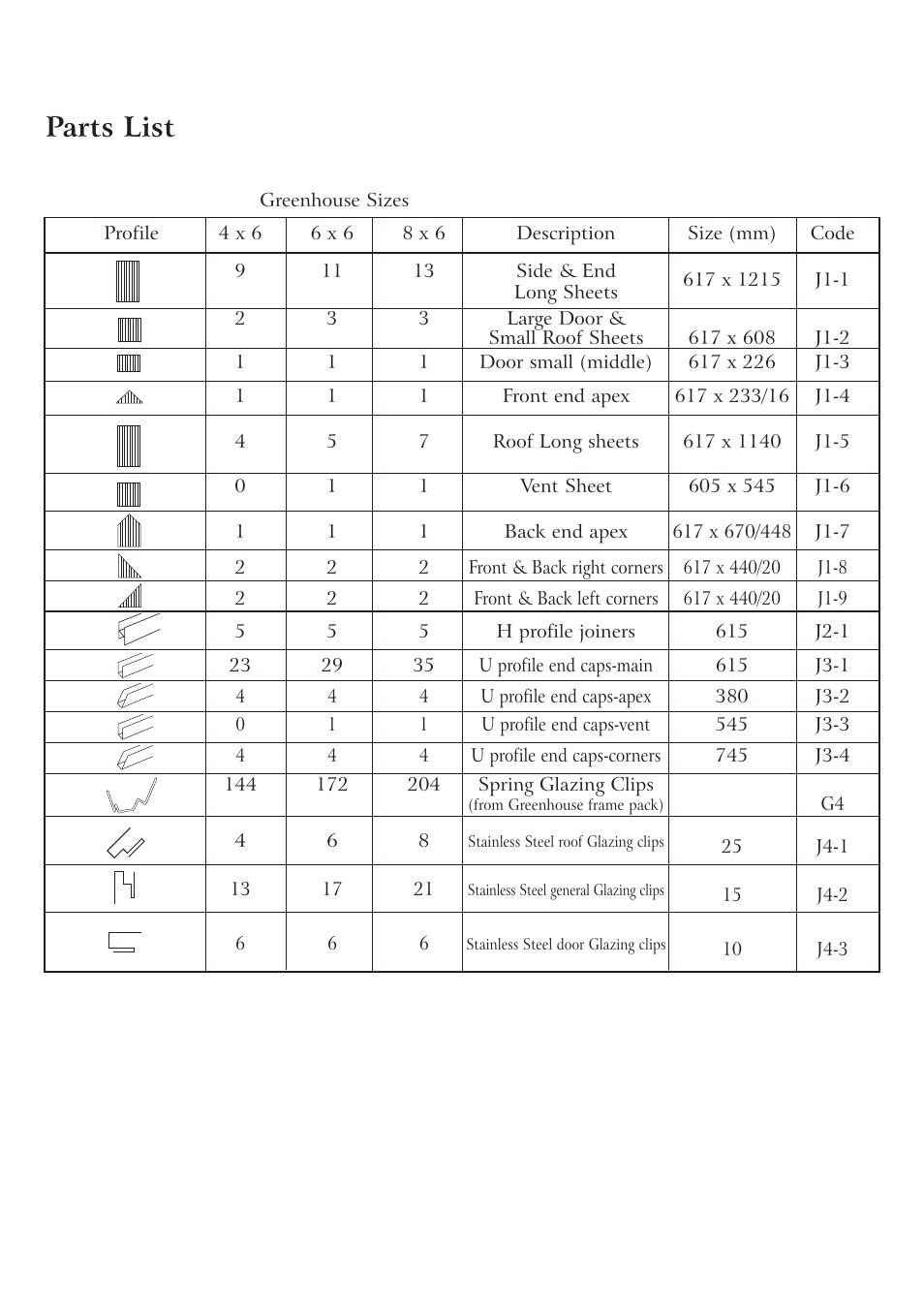 Parts list | Gardman Polycarbonate Glazing User Manual | Page 2 / 4