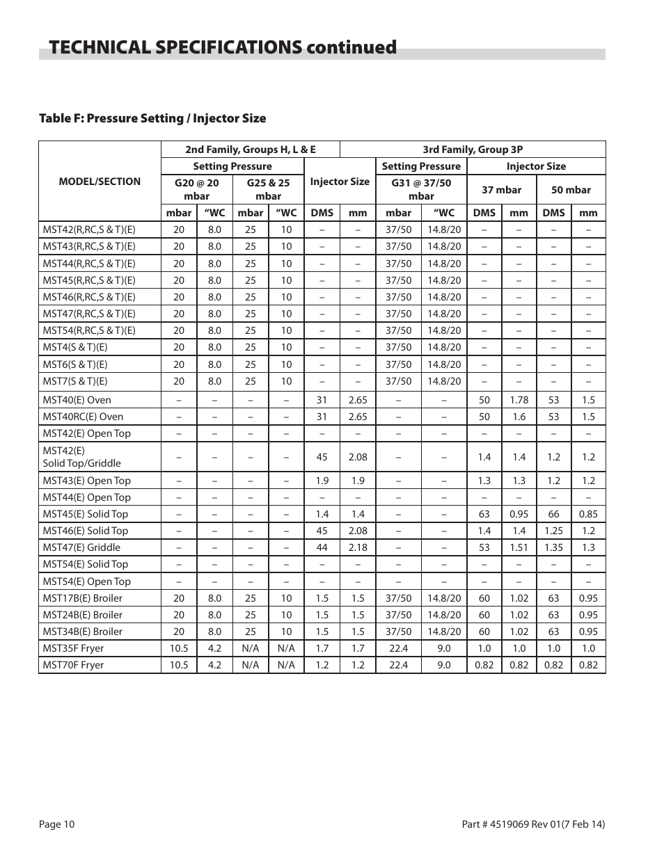 Technical specifications continued | Garland MASTER SERIES HEAVY DUTY RANGES, FRYERS & BROILERS User Manual | Page 10 / 34