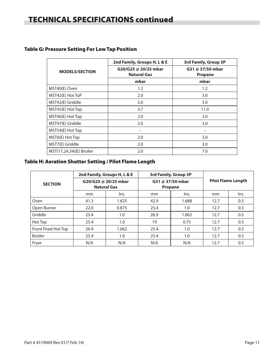 Technical specifications continued | Garland MASTER SERIES HEAVY DUTY RANGES, FRYERS & BROILERS User Manual | Page 11 / 34