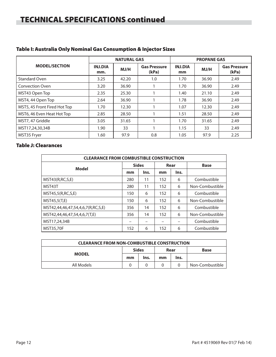 Technical specifications continued | Garland MASTER SERIES HEAVY DUTY RANGES, FRYERS & BROILERS User Manual | Page 12 / 34