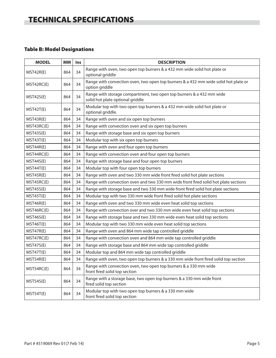 Technical specifications | Garland MASTER SERIES HEAVY DUTY RANGES, FRYERS & BROILERS User Manual | Page 5 / 34