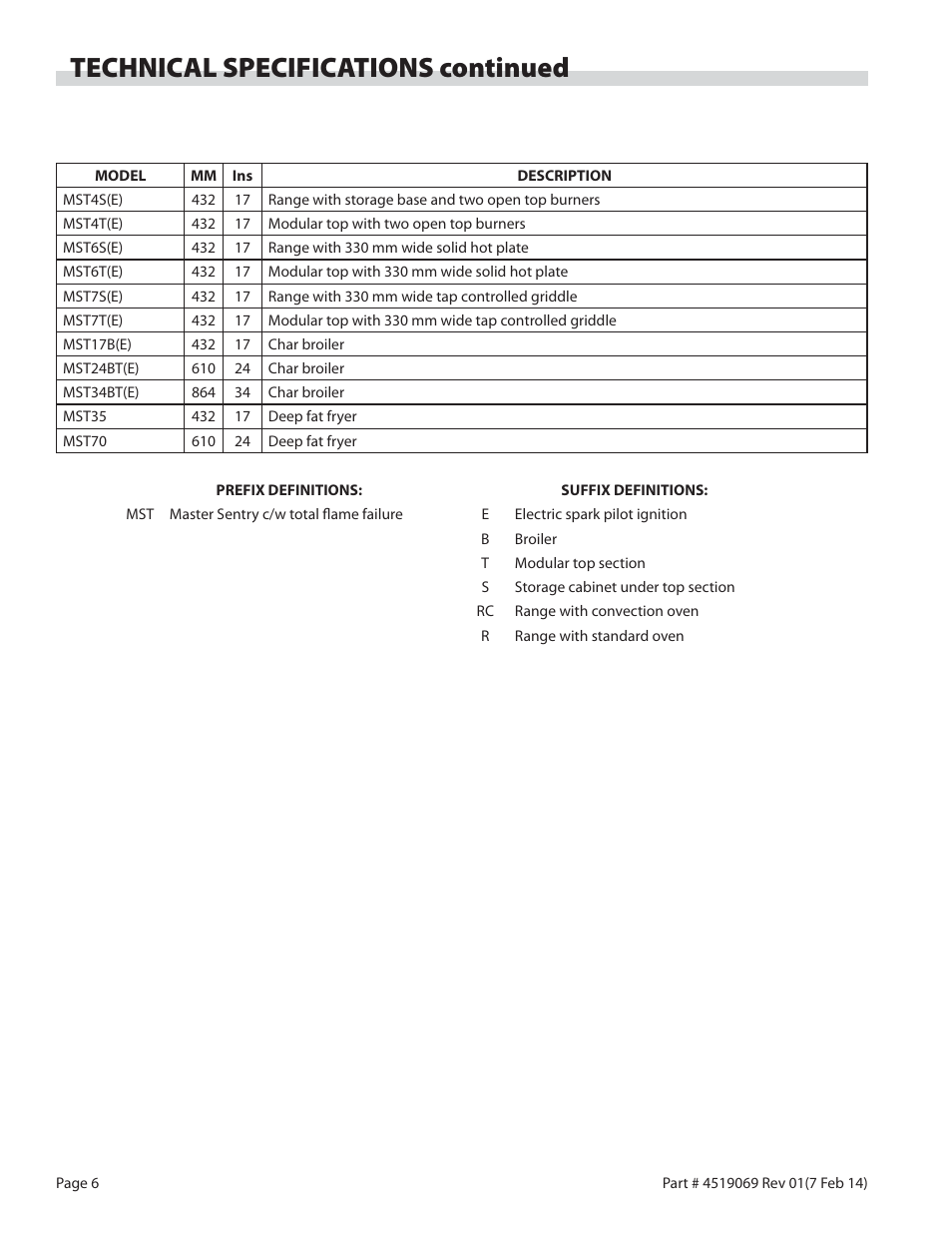 Technical specifications continued | Garland MASTER SERIES HEAVY DUTY RANGES, FRYERS & BROILERS User Manual | Page 6 / 34