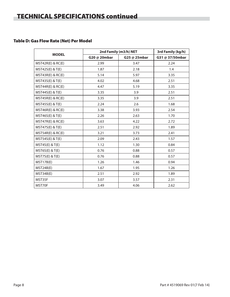 Technical specifications continued | Garland MASTER SERIES HEAVY DUTY RANGES, FRYERS & BROILERS User Manual | Page 8 / 34